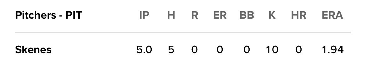 TorresOnLSU's tweet image. Does anyone want to guess how many runs the Pirates gave him in support?