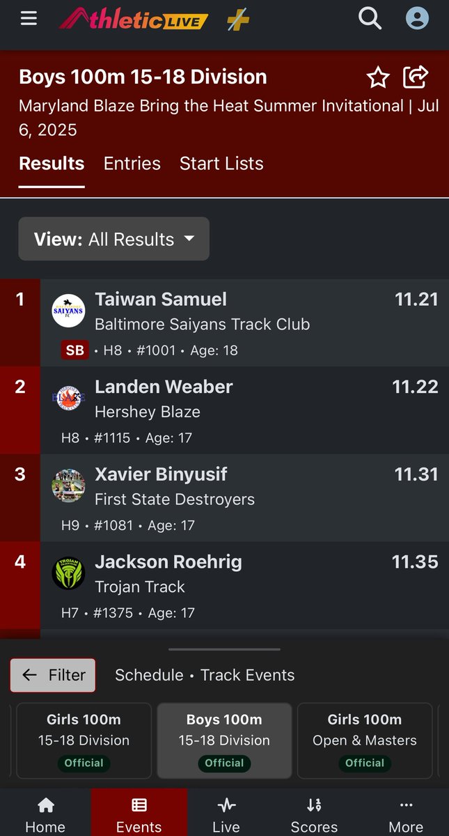 Today I raced at the Maryland Blaze Bring the Heat Invitational, bringing home a second and third place finish in the 100 and 200m! 🚨I ran a summer best in the 200m with 22.81 and got another mark in the 100m with 11.22🚨