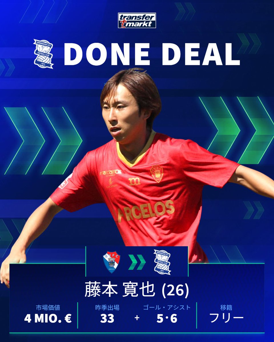 東京ヴェルディ　藤本寛也　公式試合球　adidas キャプテン翼　サッカーボール 東京ヴェルディ 藤本寛也 公式試合球 adidas キャプテン翼