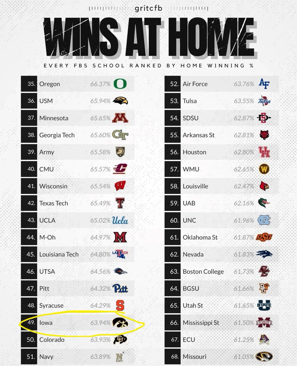 But I thought kinnick was so much harder to play in than memorial??
