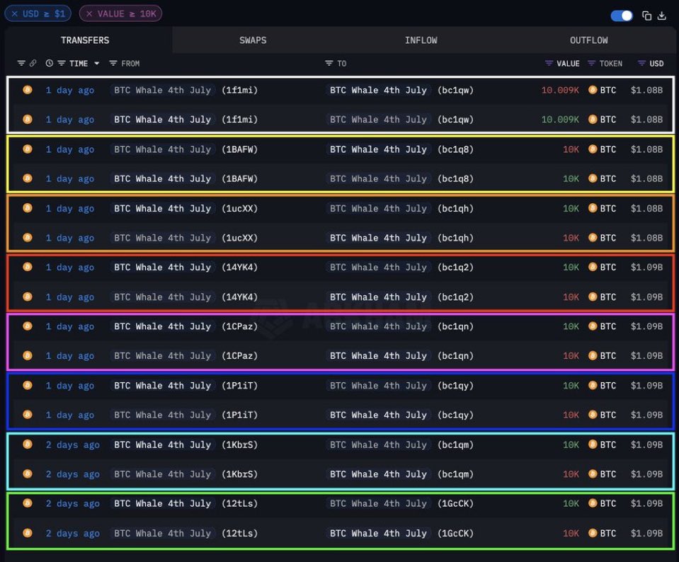 Crypto Buzz【クリバズ】 tweet media
