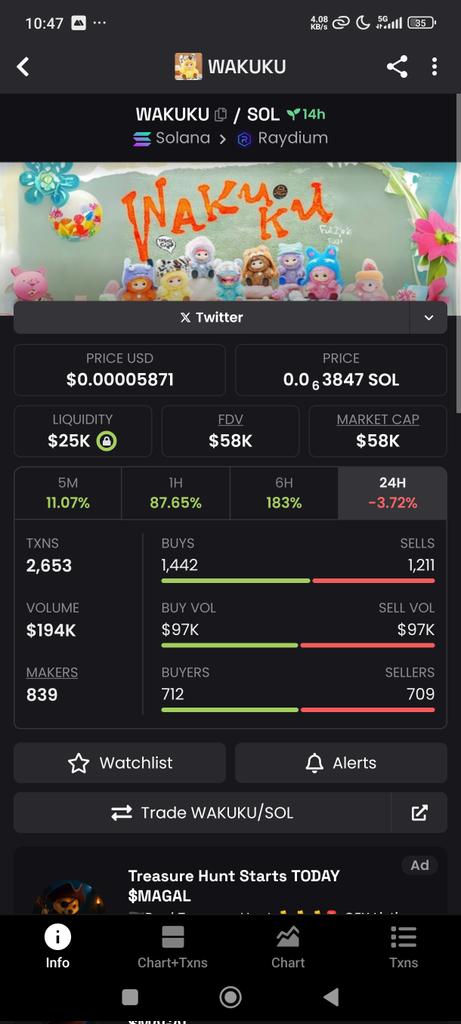 JoeCryptFx's tweet photo. $Wakuku... Could this really be the next $Labubu. Even half of Labubu s run would be amazing.

DRQgixoqPCDW71H97VXS14pH6ZCBwwpxJ8gvoWUKbonk

#BTC #Solana #Bullrun2025 #labubu #mask #Aura #jupiter #phantom #SuperCycle #dorae #Andrea #Chakra #purin #Andrea #Shiyo https://t.co/hBW1yuFftc