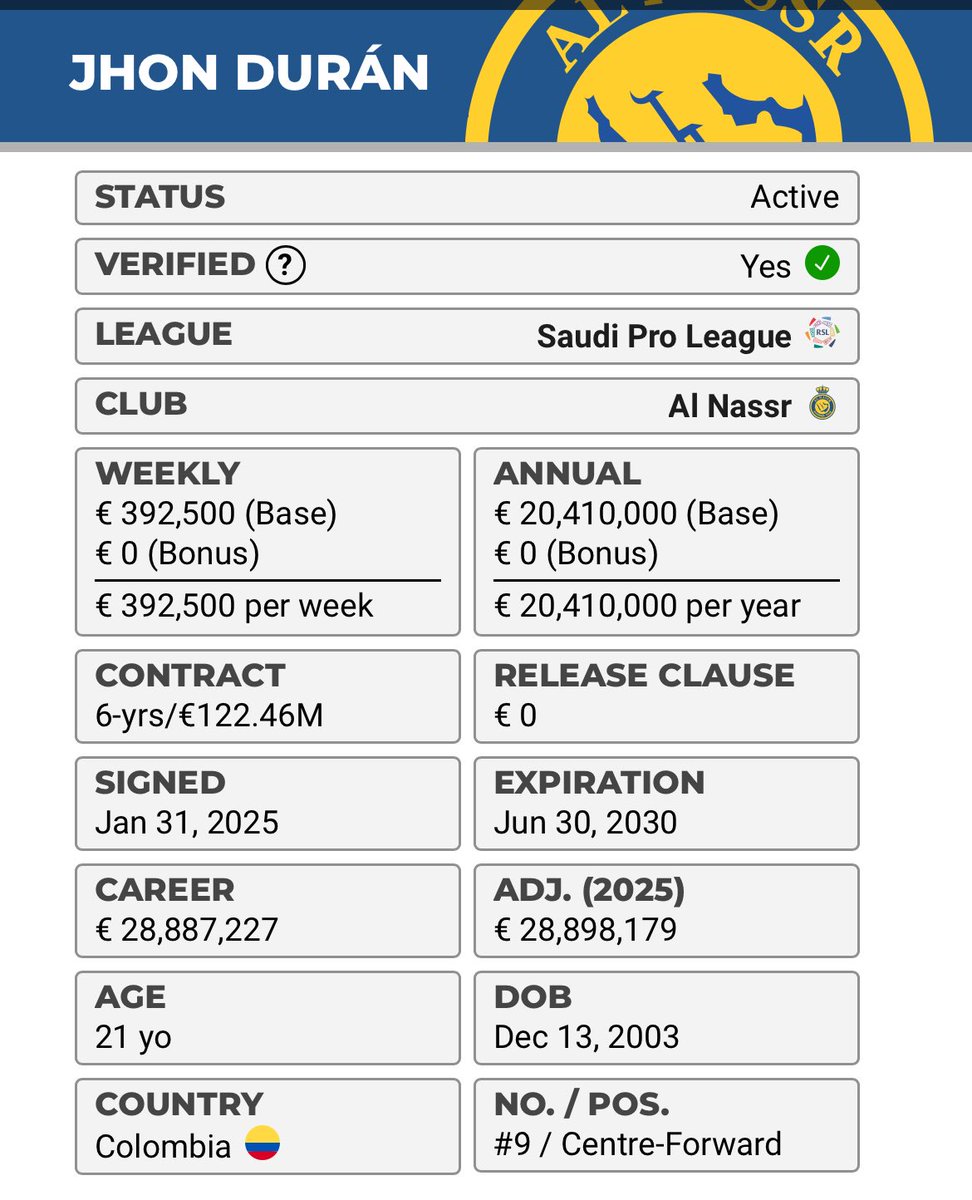 ما لكم حق ما تصدقون المركز الاعلامي الوردي للنصر

راتب ٢٠.٤ مليون يورو صار بقدرة قادر  ٨.٥ مليون يورو فقط😁

تدرون وشلون جت؟
١٠ مليون دولار  اللي تكفل فيها النصر حسب خبر المركز الاعلامي الوردي = ٨.٥ مليون يورو

١٤ مليون دولار اللي يقولون دفعها فنربخشه = تساوي ١١.٩ مليون يورو

٨.٥