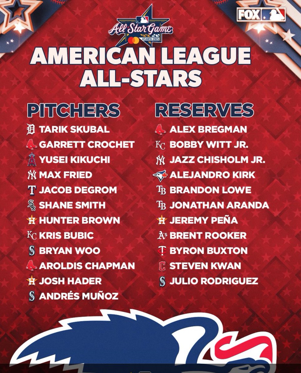 Reserves for @mlb All-Star game announced. Only one Astro position player, while Astros boast 2 pitchers.