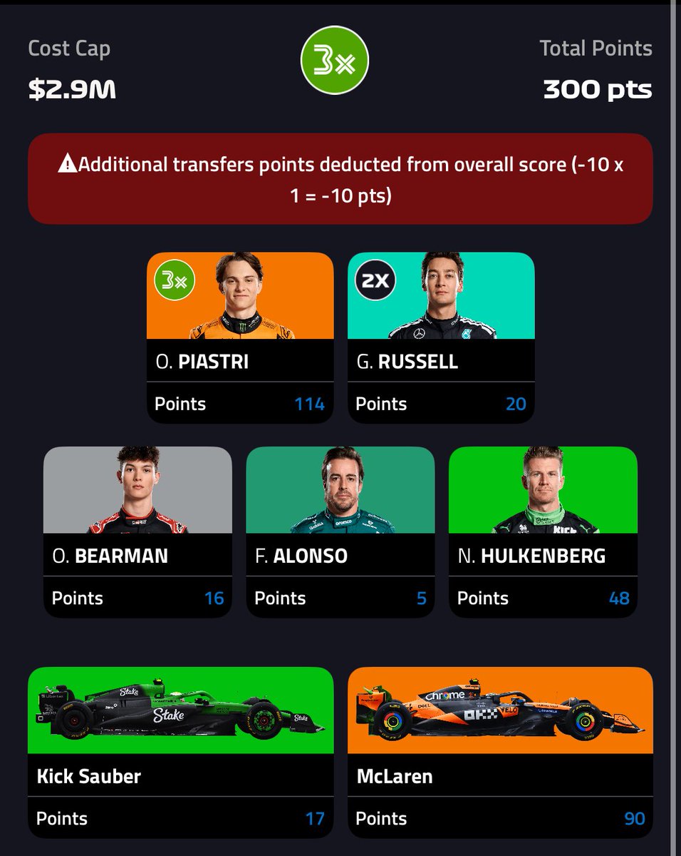 F1 Fantasy Pitwall tweet media