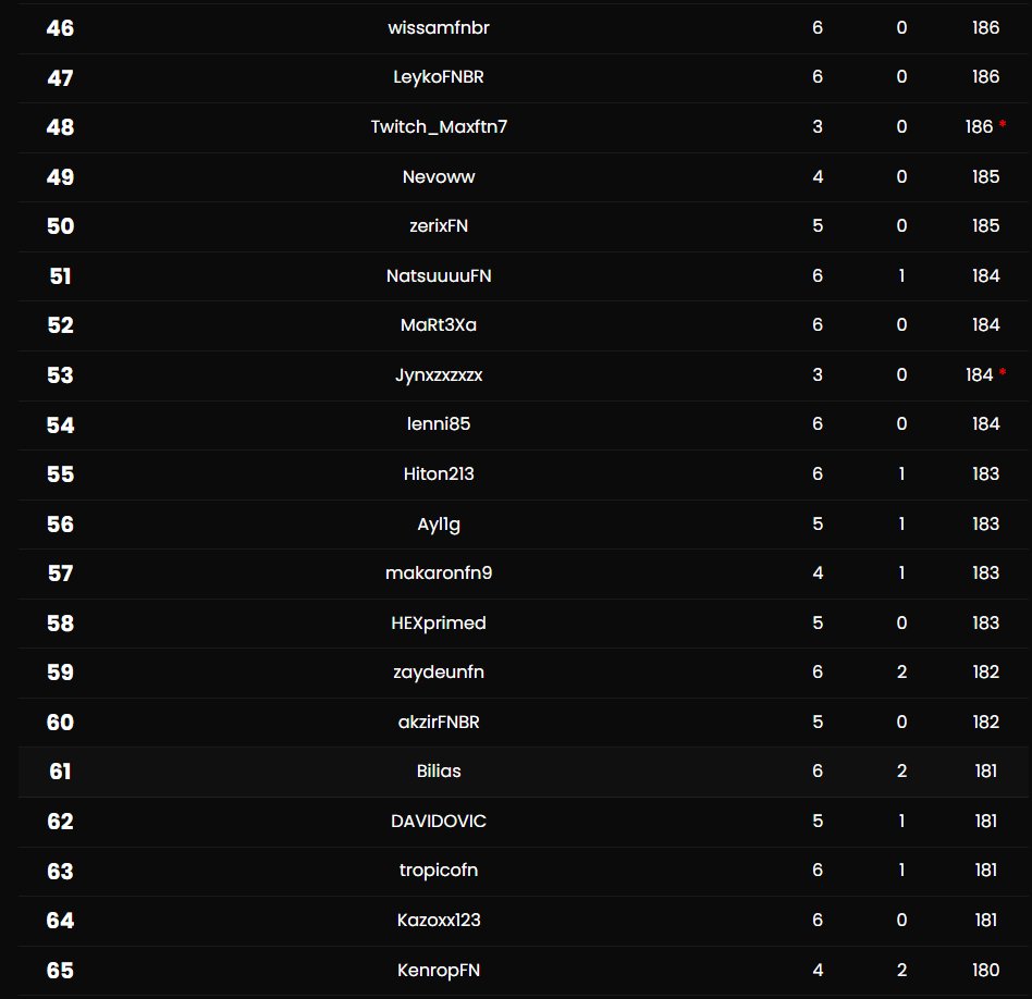 Qualed Solary Academy Cup semisSolary Academy Cup