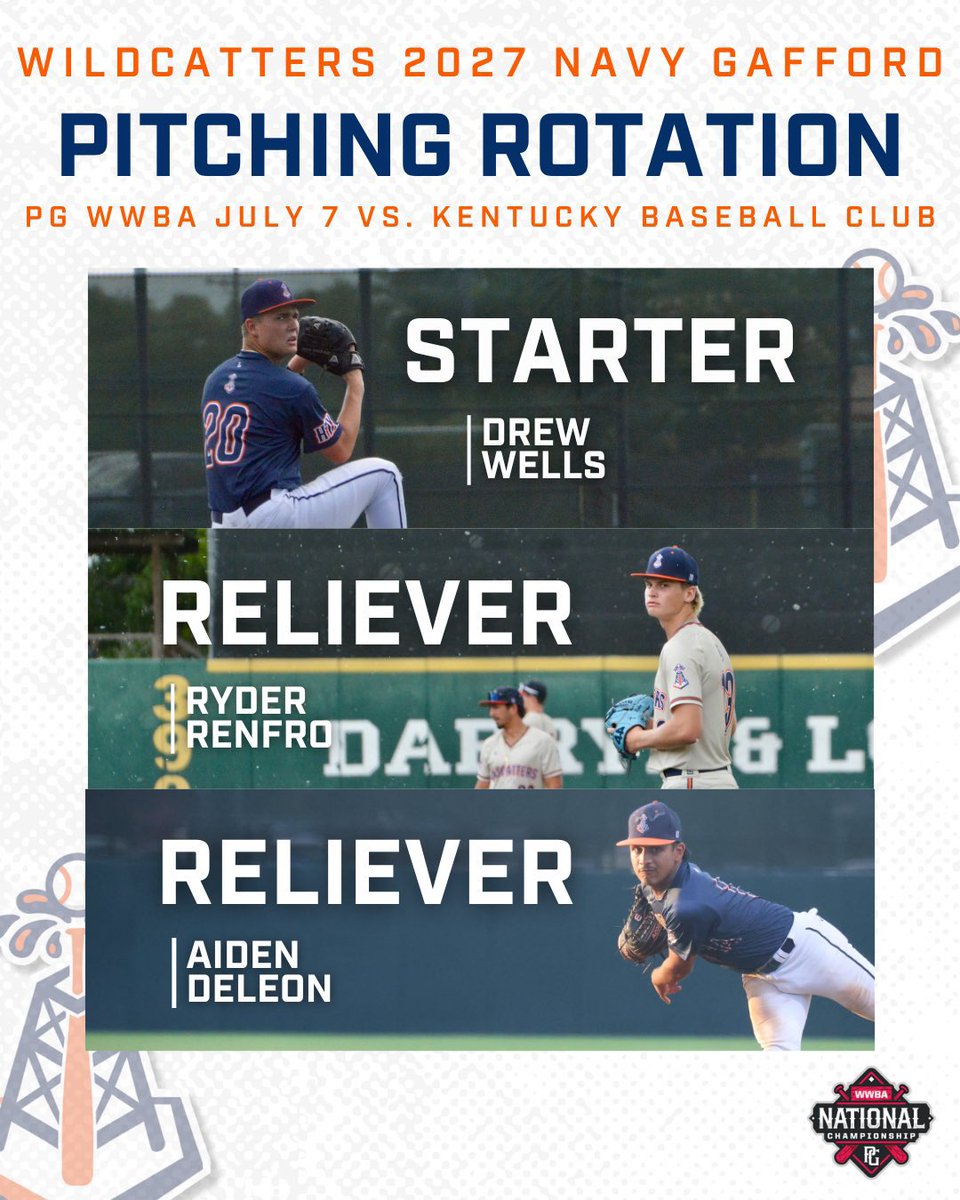 Drew Wells (@drewwells_22) on Twitter photo Will be on the bump tomorrow, Monday July 7th, 5:20 PM EST @ East Cobb on Field 5.
LHP Drew Wells (<a href="/DrewWells_22/">Drew Wells</a>), RHP Ryder Renfro (<a href="/RyderRenfro2027/">Ryder Renfro</a>), LHP Aiden Deleon (<a href="/aidendeleon14/">aiden deleon</a>)
Hope to see you there! Will be on the bump tomorrow, Monday July 7th, 5:20 PM EST @ East Cobb on Field 5.
LHP Drew Wells (<a href="/DrewWells_22/">Drew Wells</a>), RHP Ryder Renfro (<a href="/RyderRenfro2027/">Ryder Renfro</a>), LHP Aiden Deleon (<a href="/aidendeleon14/">aiden deleon</a>)
Hope to see you there!