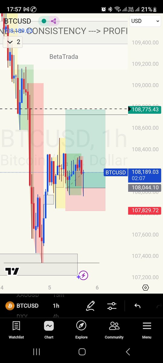 BetaTrada's tweet photo. Btc dump, maybe? https://t.co/y1oecWv6BE