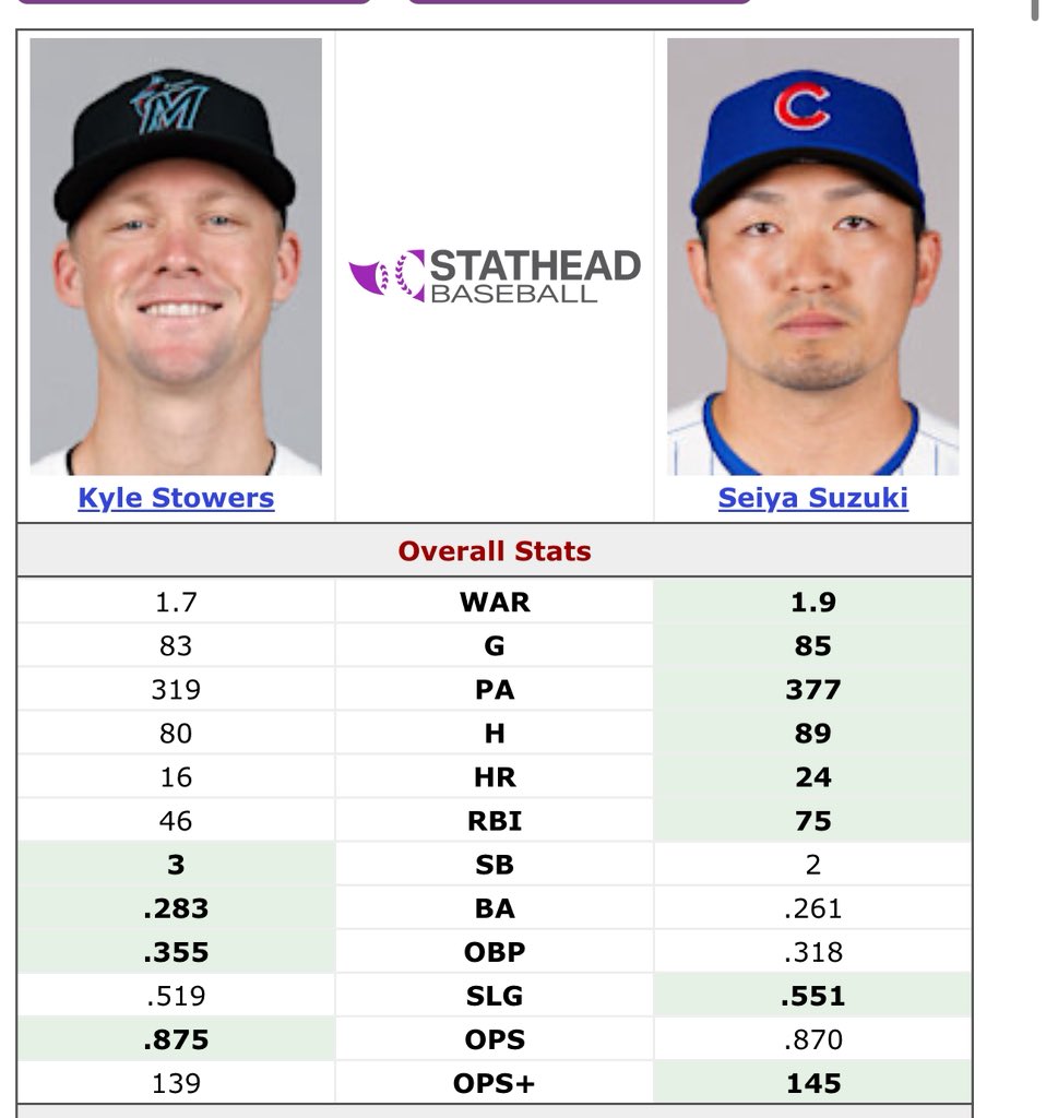 AndrewKyleMark6's tweet photo. @MLBONFOX https://t.co/4D7OUGSb7Z