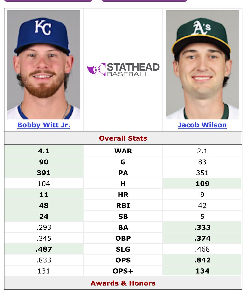 This is still hilarious. Royals fans that didn’t vote for BWJ should be ashamed