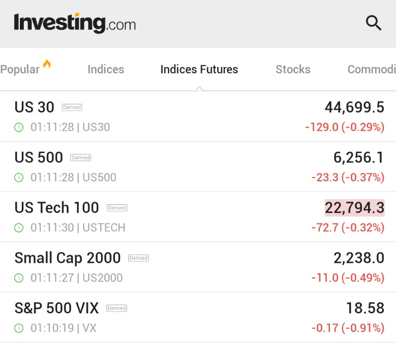 🚨 BREAKING : Mercati in calo: i futures delle azioni scendono nella notte di domenica per l'incertezza sui dazi di Trump.