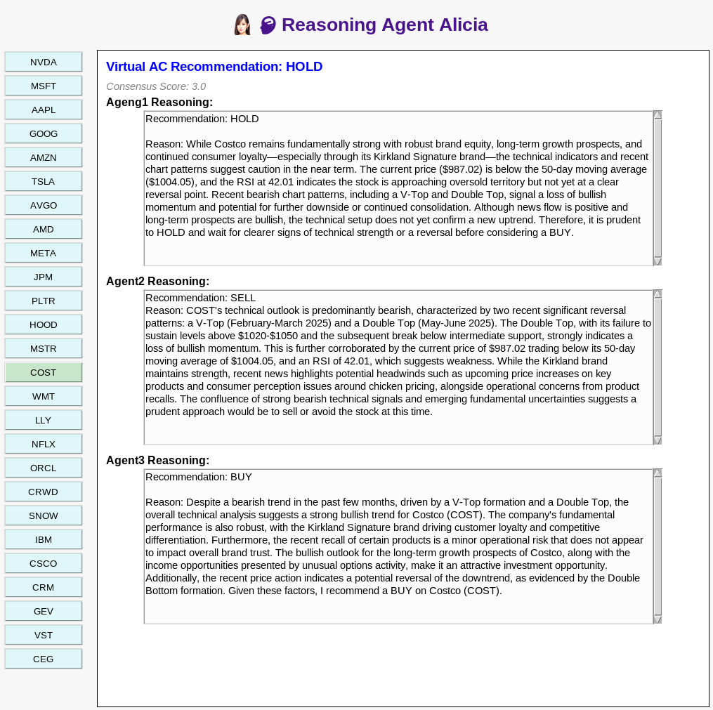 realAliciaCryst's tweet photo. Reasoning Agent Alicia ๐ฉโ๐ป just flagged $COST.
One says HOLD. One yells SELL. One whispers BUY.๐คฆโโ๏ธ
Behind this polite disagreement: dozens of AI models, compute, technical signals, valuation, latest news, and market psychology.
Consensus Score: 3.0
Time to rebalance #ACE10.