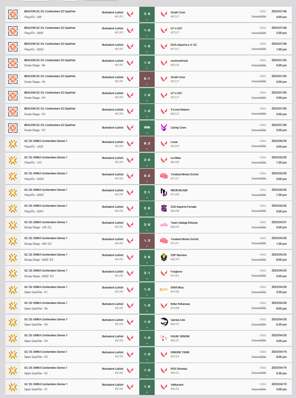 83% Win Rate #BurbaloniWin