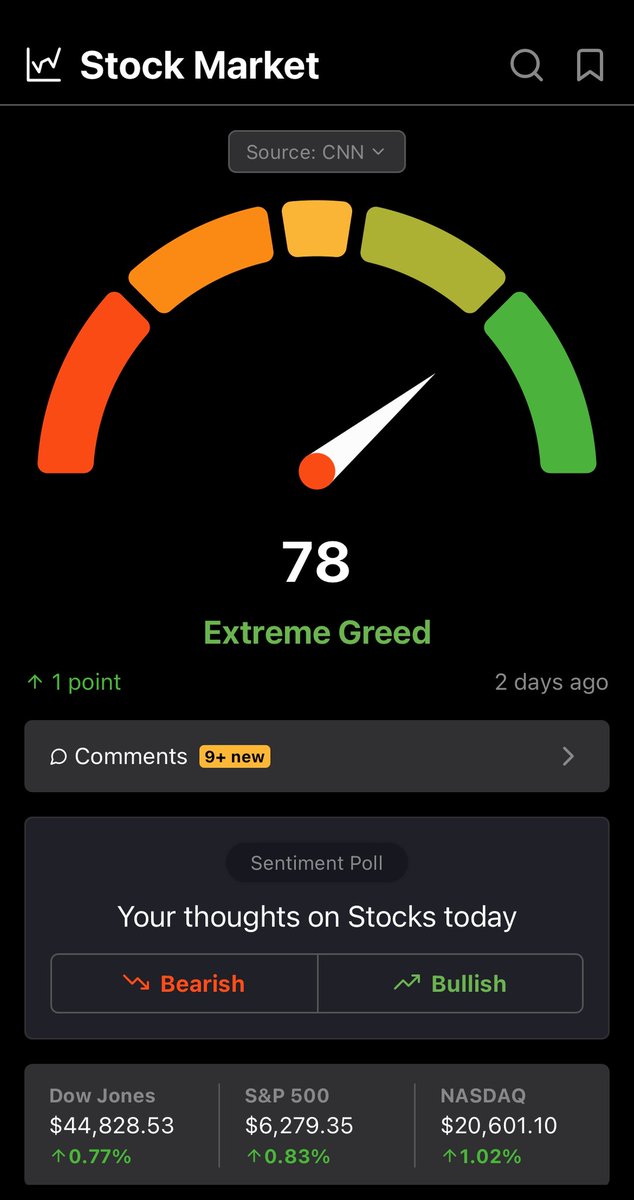 おはようございます🌞
今週もよろしくお願いします🤲

今週の主な経済指標
9日(水)FOMC議事要旨
10日(木)新規失業保険申請件数