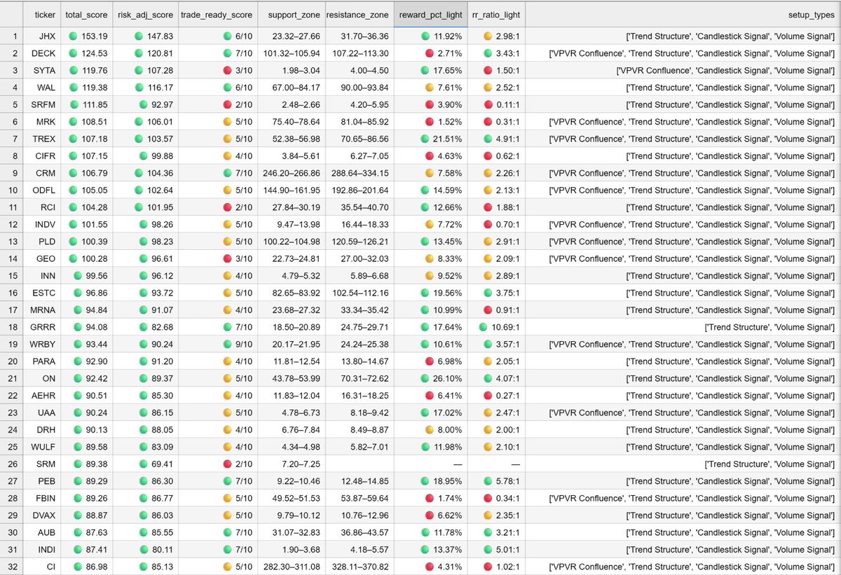 Buy High, Cry Later tweet media