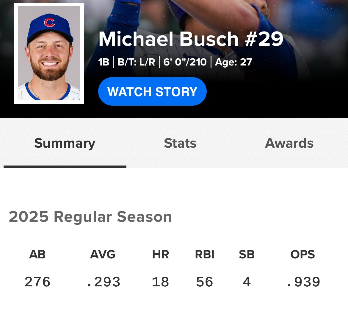 Genuine Question:

How is this not an All-Star?