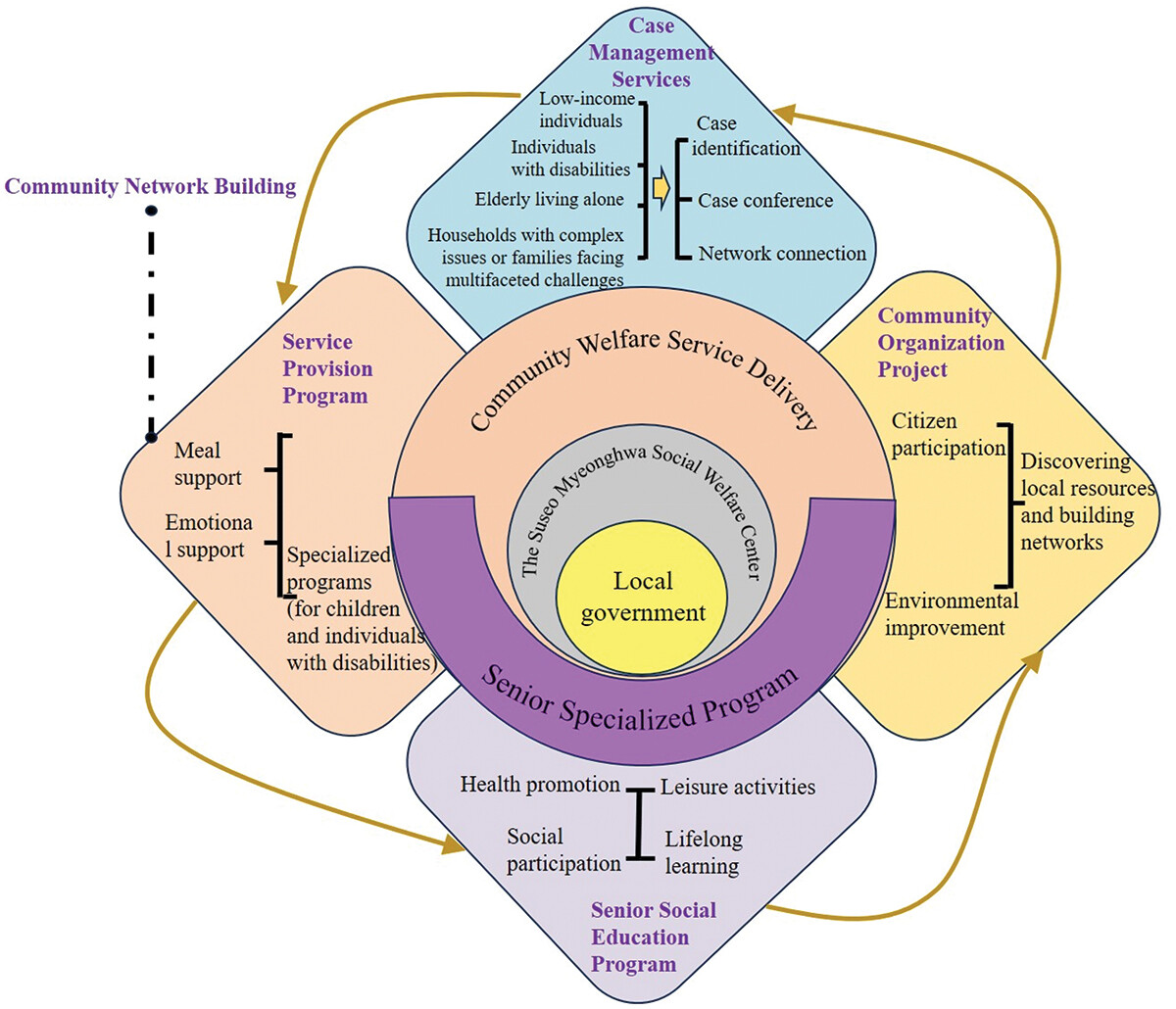 New #article from Wang et al: The Fragility of Social  Capital: How Lack of Specific Trust Undermines Sustainability in Welfare Centers 
TL;DR: unequal exchanges hinder the transition from generalized trust, weakening the sustainability of social capital
tandfonline.com/doi/full/10.10…