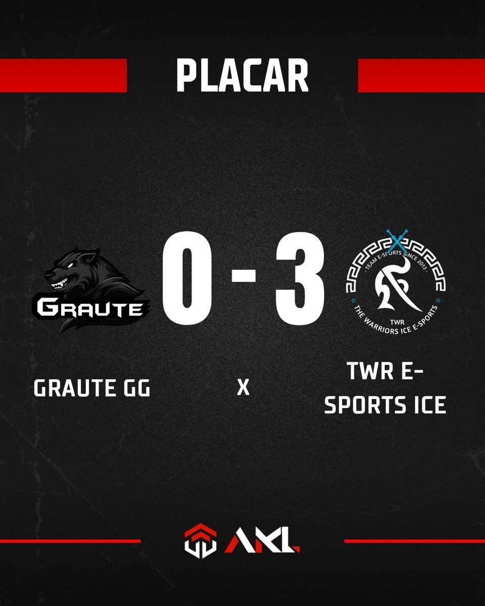 AKL Oficial (@akloficial) on Twitter photo SEGURAAAA ESSA QUE FOI JOGÃO! 🔥🔥🔥
<a href="/TWREsports_/">The Warriors E-sports</a> vence a <a href="/grautegg/">Team Graute</a> por 3 a 0 e ELIMINA o time da AKL Championship 2025! ❌
É meus amigos… jogo é jogo, aqui tudo pode acontecer!🎮
#AKLChampionship2025 #GGWP SEGURAAAA ESSA QUE FOI JOGÃO! 🔥🔥🔥
<a href="/TWREsports_/">The Warriors E-sports</a> vence a <a href="/grautegg/">Team Graute</a> por 3 a 0 e ELIMINA o time da AKL Championship 2025! ❌
É meus amigos… jogo é jogo, aqui tudo pode acontecer!🎮
#AKLChampionship2025 #GGWP