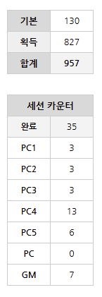 굉장히 아기 오버드인ww