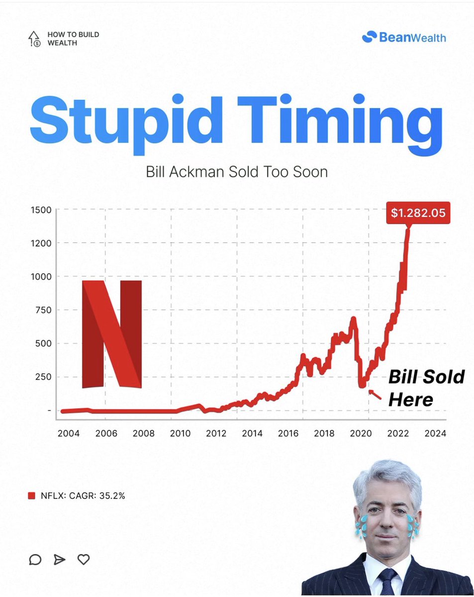 bean_wealth's tweet image. 7 charts that will teach you more about investing than school did:
1. Bill Ackman sold the bottom