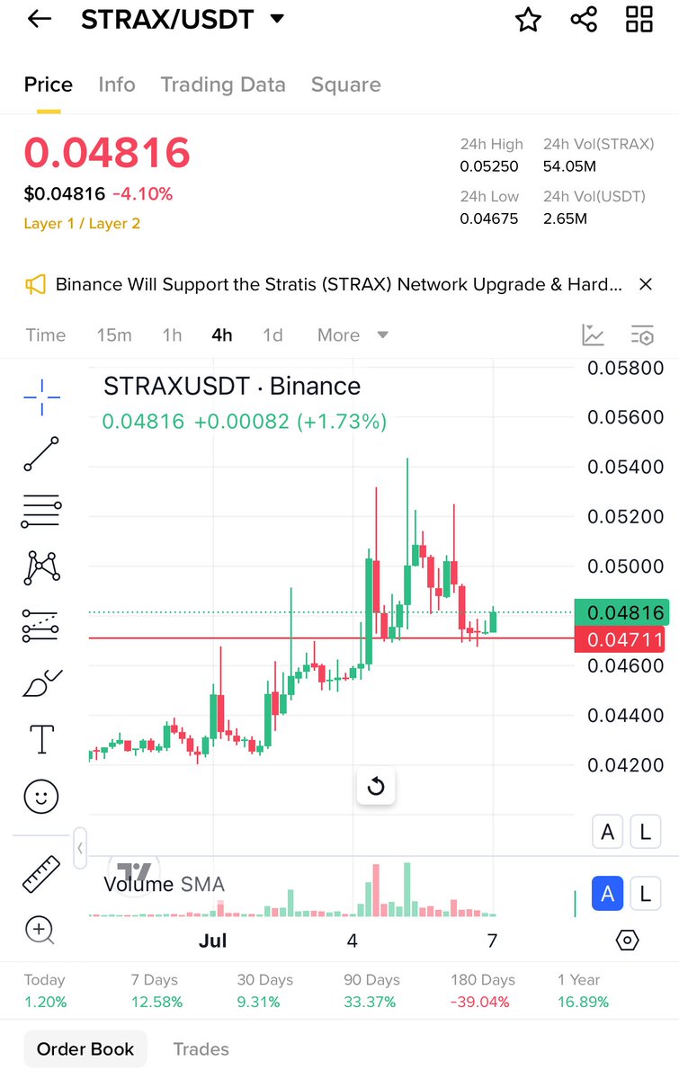 Cryptonoble (FreePremiumCalls) tweet media