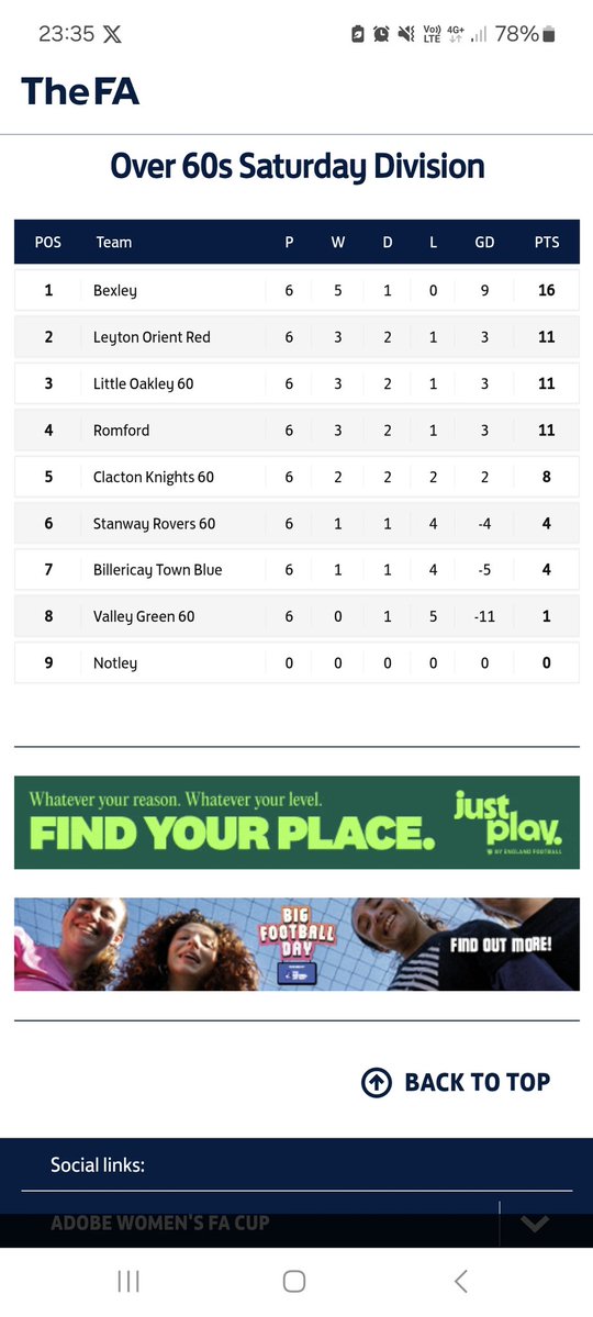 RWFootballClub's tweet image. Essex Walking Football League Over 60’s Saturday Division.