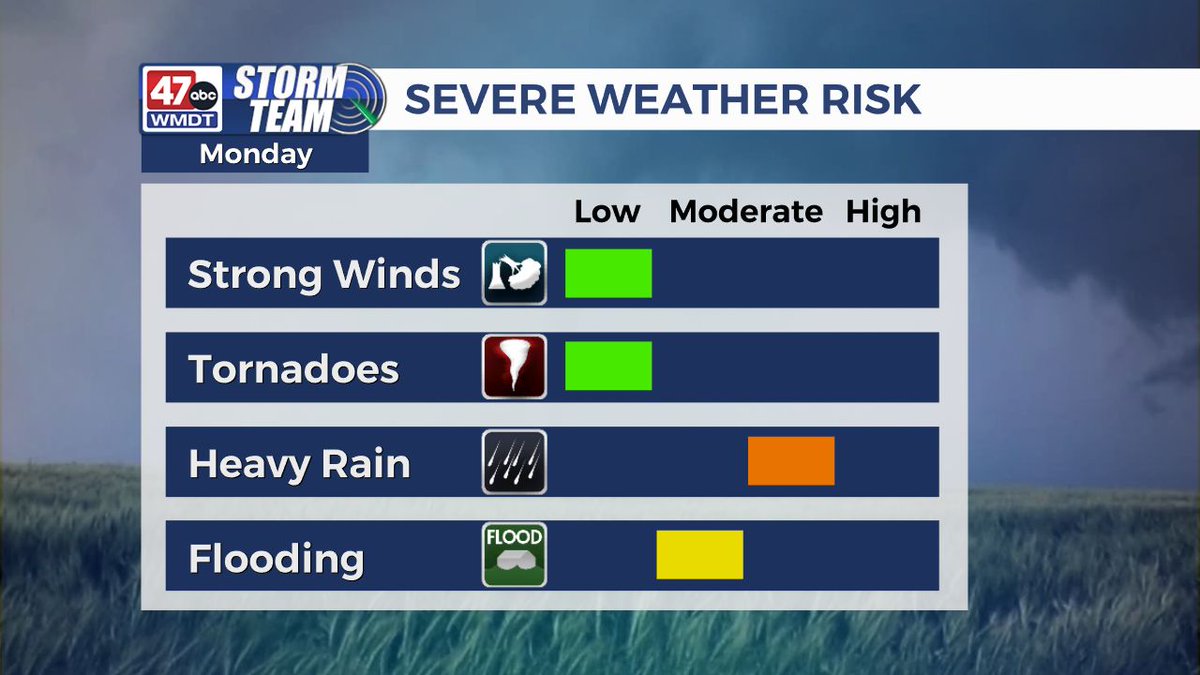 RichWirdzekWx's tweet image. CHANTAL UPDATE: The good news is that this will be more of a nuisance for Delmarva, with the exception of a higher rip current risk at the beaches. The system is now a weak low, and it will track across the peninsula Monday aftn. Heavy rain could prompt isolated flooding.