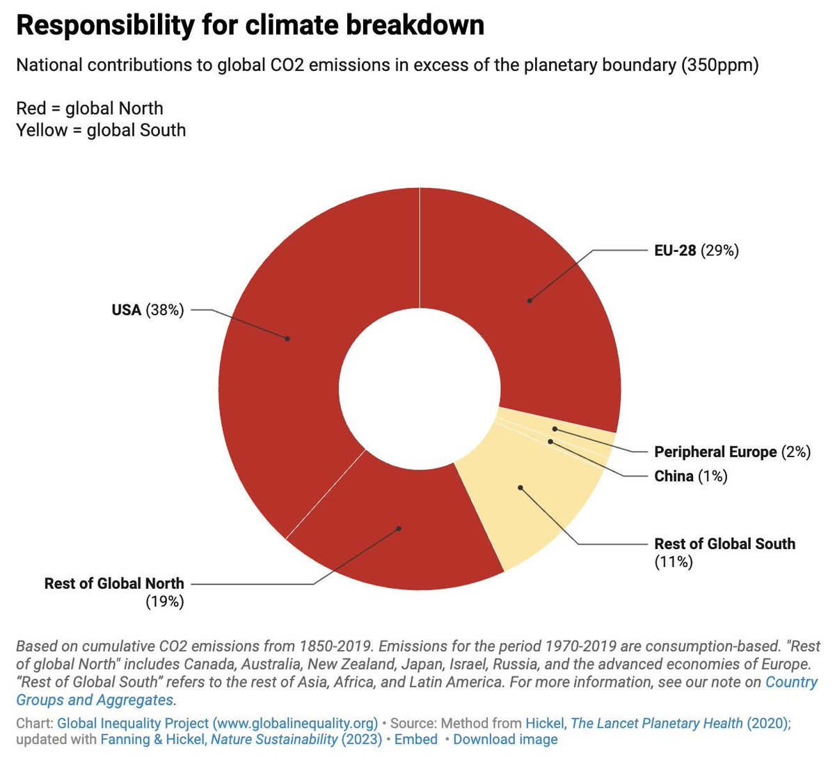 Slay the empire, save the world