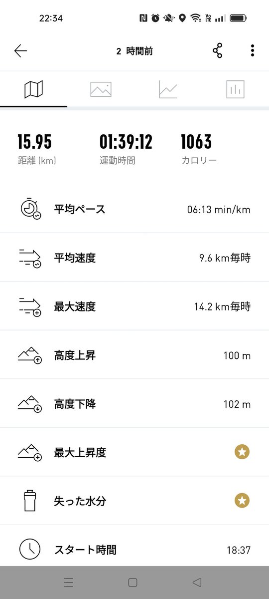 おはようございます。
今日は七夕🎋
願っても叶わないかもしれないけど、「願って行動」しなければ絶対叶わないですよね✨
メンタル病んだ私は「心身の健康」が一番の願い。
なので七夕へ祈りつつ昨日も走って心身の鍛錬もシッカリと🏃
願いを込めつつ行動で叶えていきましょう😊
#おは戦70707🎋tb