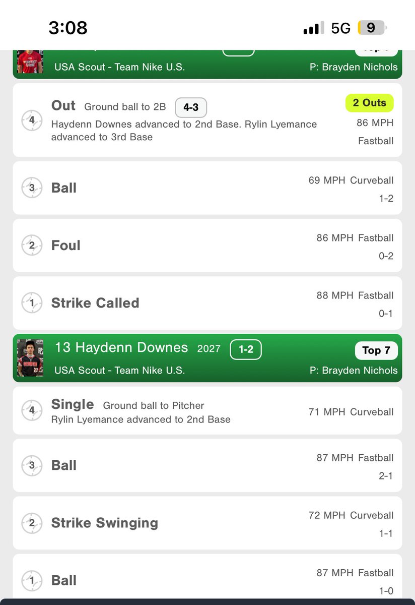 Got a close today 1 ip 2h 0 er 73% strikes 4SFB 88-89 T90 2SFB 86-87 slider 69-72 felt good with everything in the zone for not being my usual pitching appearance <a href="/TheCoachStarkey/">Michael Starkey</a> <a href="/BUncommitted/">Baseball_Uncommitted</a>