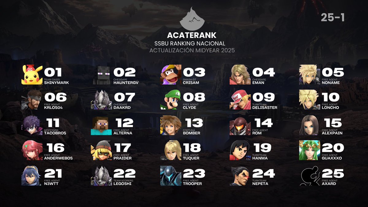 SSBU GTPR ACATERANK 25 MIDYEAR 🌋#25 - #1