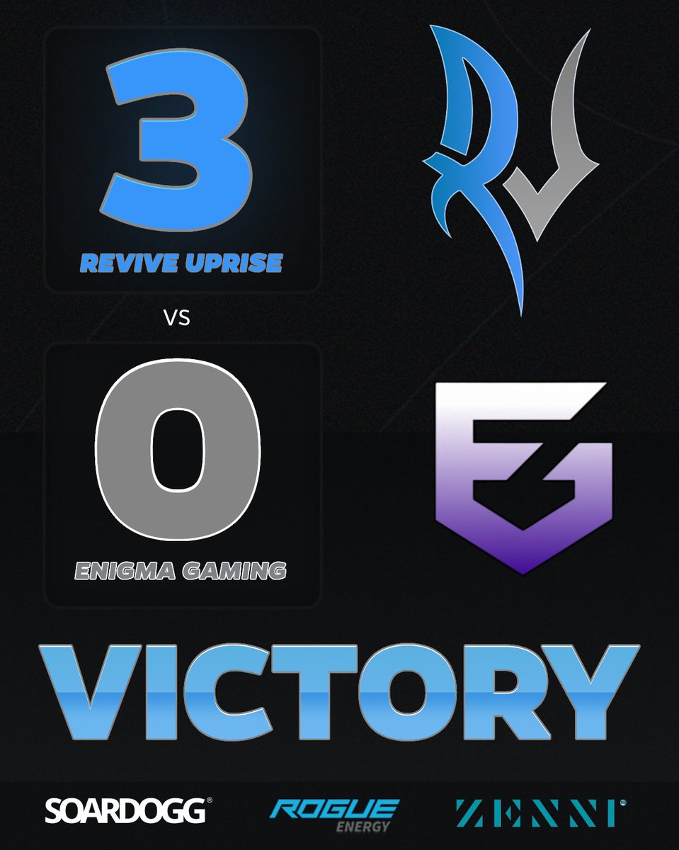 🚨VICTORY🚨

Our <a href="/ZGLCallofDuty/">Zoned Out Gaming League</a> master division roster defend their undefeated record with a 3-0 win vs <a href="/EnigmaGamingUSA/">Enigma Gaming USA</a>. 

<a href="/SoarDogg/">SoarDogg Apparel</a> | <a href="/TheRogueEnergy/">Rogue Energy</a> | <a href="/zennioptical/">Zenni®</a>