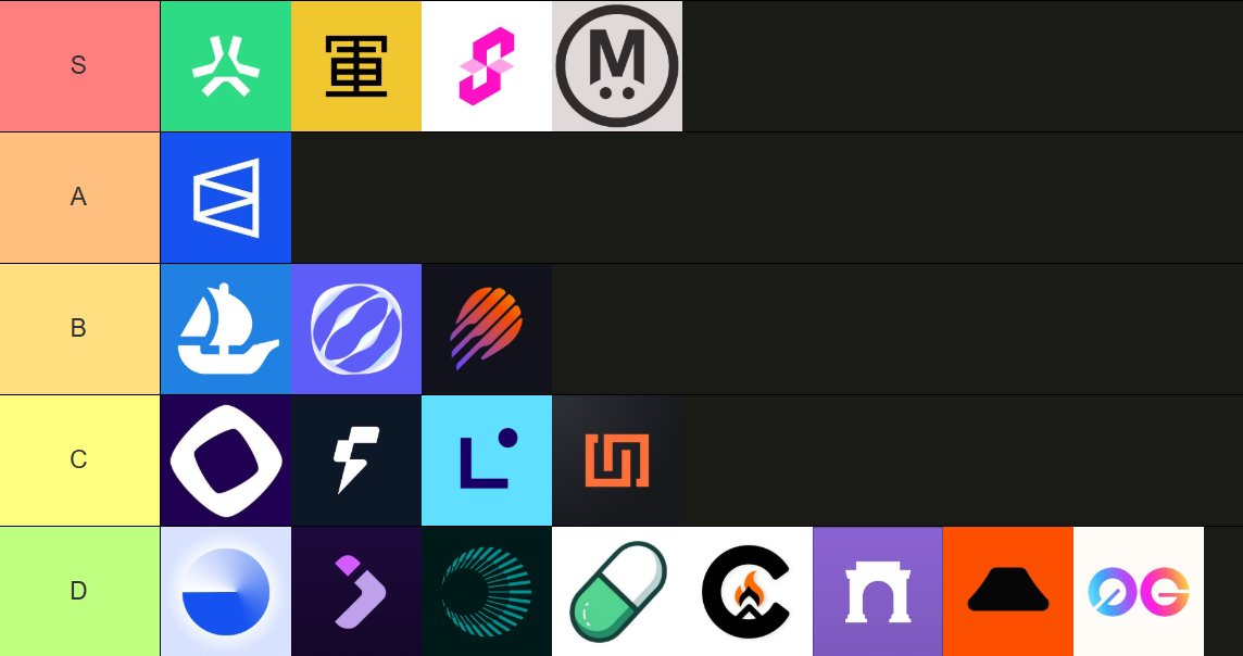 my personal pre-TGE tier list