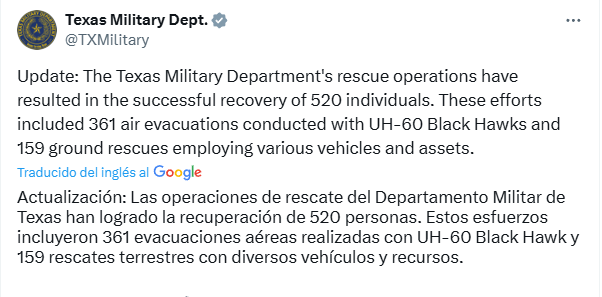 EVTV (@evtvmiami) on Twitter photo #LoÚltimo | Texas: 520 personas rescatadas en megaoperativo tras las inundaciones, según <a href="/TXMilitary/">Texas Military Dept.</a>
Más en EVTV.online #LoÚltimo | Texas: 520 personas rescatadas en megaoperativo tras las inundaciones, según <a href="/TXMilitary/">Texas Military Dept.</a>
Más en EVTV.online