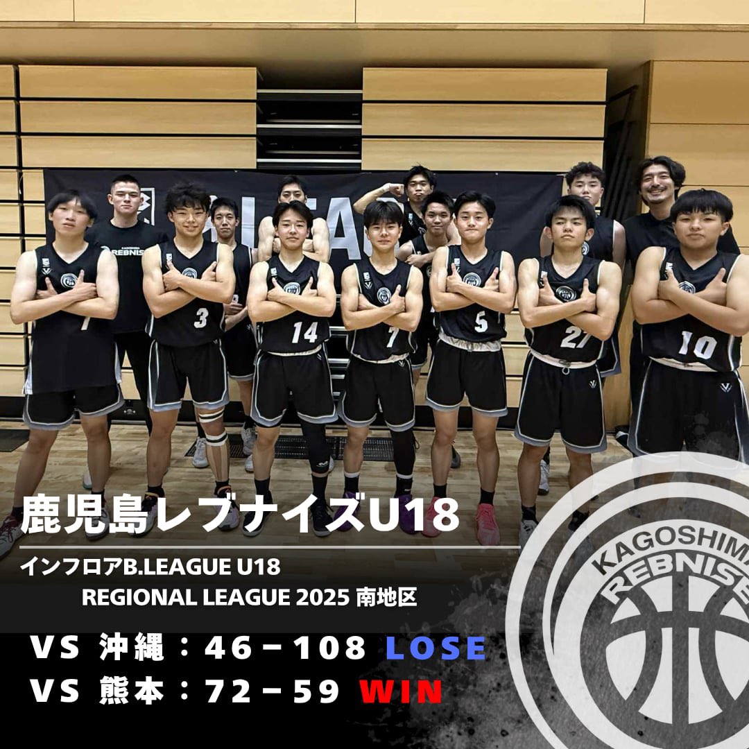 rebnise_academy's tweet image. 【大会結果】
インフロニアB.LEAGUE U18 REGIONAL LEAGUE 2025 南地区

◾️熊本大会
46-108  vs 琉球ゴールデンキングスU18
72-59 vs 熊本ヴォルターズU18

ELITE LEAGUE出場に向けて、一歩前進しました‼️
8/2.3の沖縄大会に向けて、チームバスケットの質を上げていきます🔥🔥

#鹿児島レブナイズ