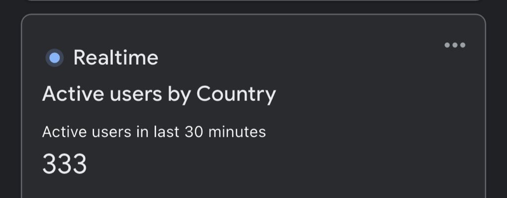 harsh_apps's tweet image. highest no of realtime users I’ve ever seen on a single app, Nice 😎