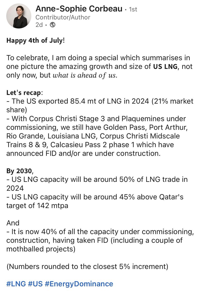 🇺🇸 Ending the 4th of July weekend on a high note - by 2030 USLNG capacity will be 50% of current LNG trade! 🤯 
(h/t  Anne-Sophie Corbeau <a href="/ColumbiaUEnergy/">Center on Global Energy Policy</a>)