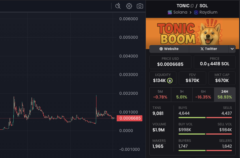 To believe in something.
 $TONIC
Watching... potential play? 👀
dexscreener.com/solana/h5tmgsy…