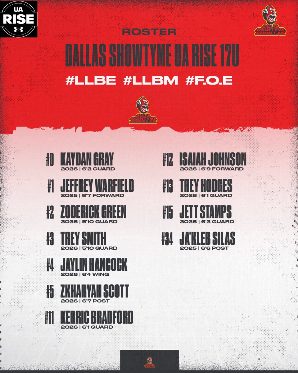 17U UA Rise Roster for  Live Period Session 3

🦍College coaches come check out these Gorillas in action 

➡️Follow us on Twitter for more information and content. 

📬DM <a href="/reggie3200/">Coach Reggie</a> for prospect info

Gym: Lake Point Indoor Pavilion
Address: 261 Stars Way
Cartersville, GA 30121