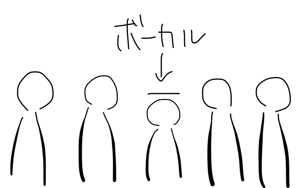 こういうバンド好きすぎ