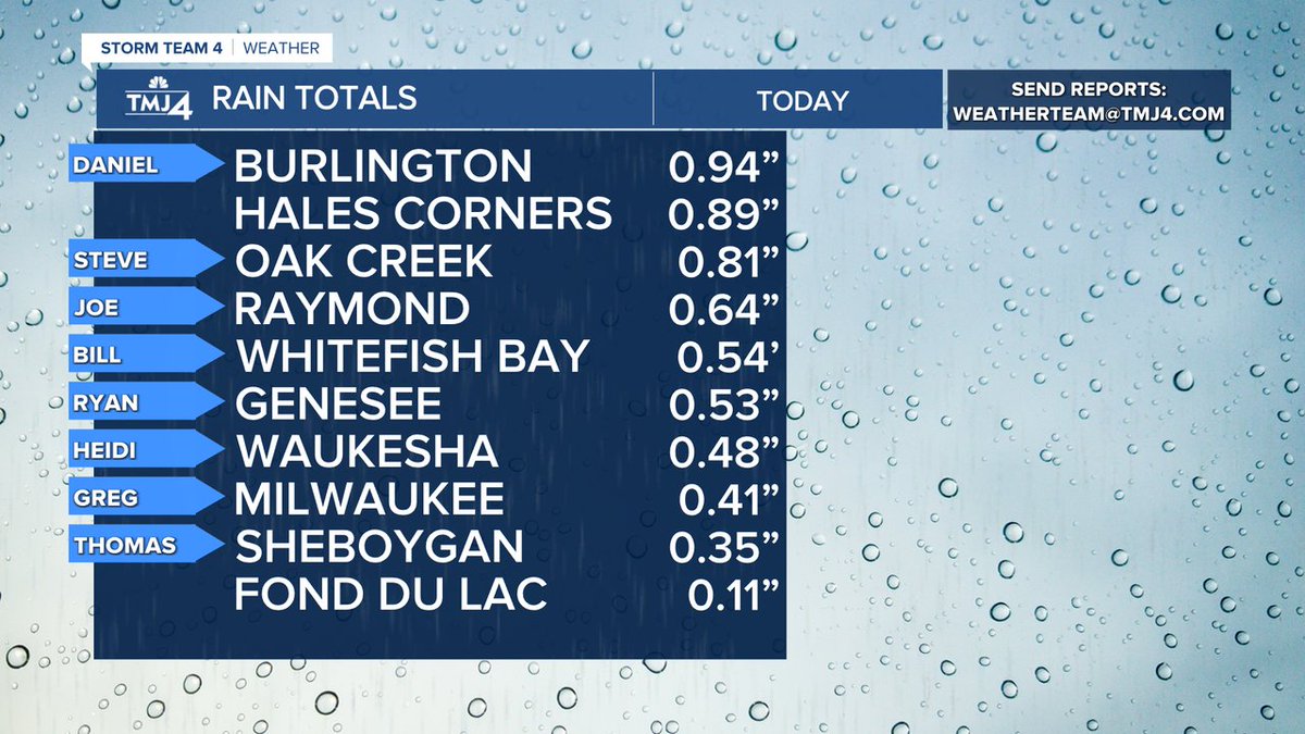 Here's a look at Sunday rain totals from viewers around SE WI. #wiwx