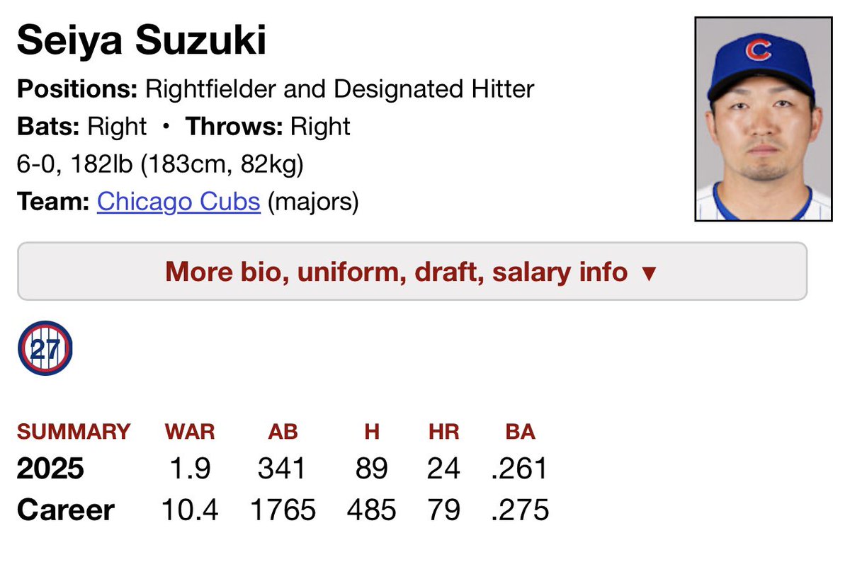 I’m sorry you were such an egregious All-Star snub this year, Seiya Suzuki. We’d never snub you like that here at the Hall of Pretty Good.