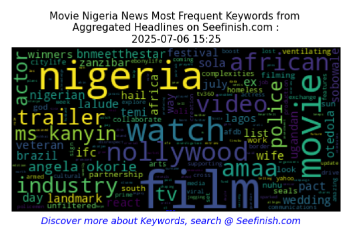 SeefinishPublyk's tweet photo. Top #Movie Nigeria Hashtags 2025-07-06 15:25 : #nollywood #african #video #amaa #industry #movies #ms #kanyin #police #angela #okorie #actor #tv #movie #temi #otedola
๐ Headline Sentiment :
๐ด 34 (80.95%) Negative
๐ข 8 (19.05%) Positive
Reads ๐ : https://t.co/Zn44xvvocM https://t.co/swZPzQkh7P