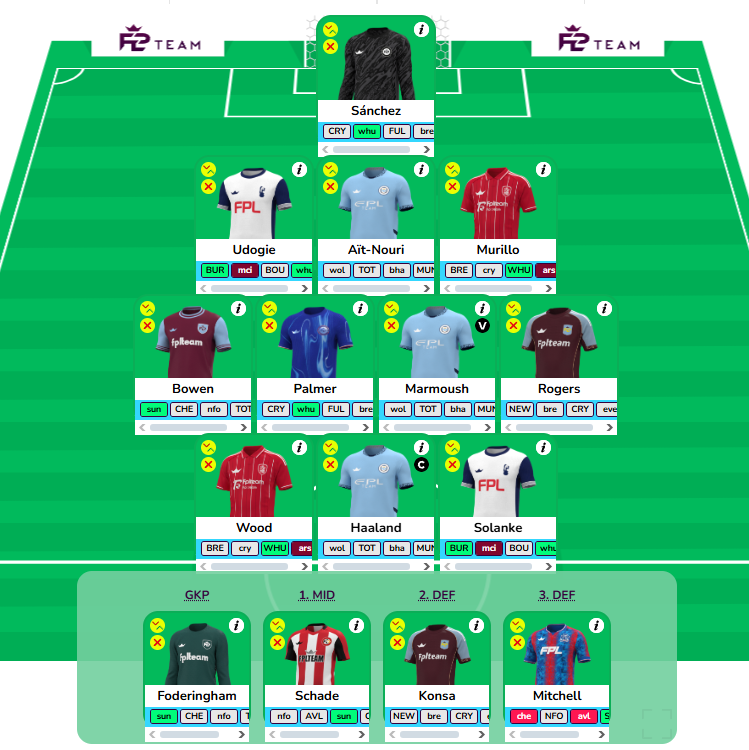 FPL SEBV (@fplsebv) on Twitter photo ๐ฏ
My first (and probably only) "Way too early" draft โ๏ธ
3x Man City ๐ต
2x Chelsea, Nottingham, Villa & Spurs ๐ฅ
#NoSalah โ
Final team probably won't look anything like this, just want to see how different it will be ๐ฌ
<a href="/fplteam_/">FPL.Team (Peter) ๐ฌ๐ง๐จ๐ด</a> ๐
#FPL #FPLCommunity ๐ฏ
My first (and probably only) "Way too early" draft โ๏ธ
3x Man City ๐ต
2x Chelsea, Nottingham, Villa & Spurs ๐ฅ
#NoSalah โ
Final team probably won't look anything like this, just want to see how different it will be ๐ฌ
<a href="/fplteam_/">FPL.Team (Peter) ๐ฌ๐ง๐จ๐ด</a> ๐
#FPL #FPLCommunity