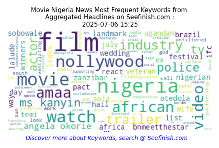 SeefinishPublyk's tweet photo. Top #Movie Nigeria Hashtags 2025-07-06 15:25 : #nollywood #african #video #amaa #industry #movies #ms #kanyin #police #angela #okorie #actor #tv #movie #temi #otedola
๐ Headline Sentiment :
๐ด 34 (80.95%) Negative
๐ข 8 (19.05%) Positive
Reads ๐ : https://t.co/Zn44xvvocM https://t.co/bNkxyHK6kW