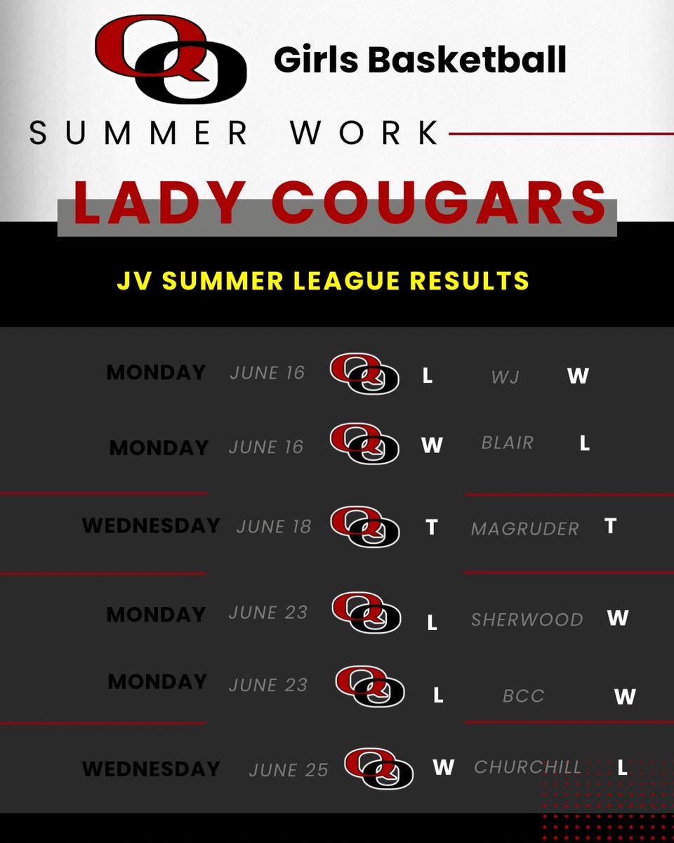 Quince Orchard Girls Basketball tweet media