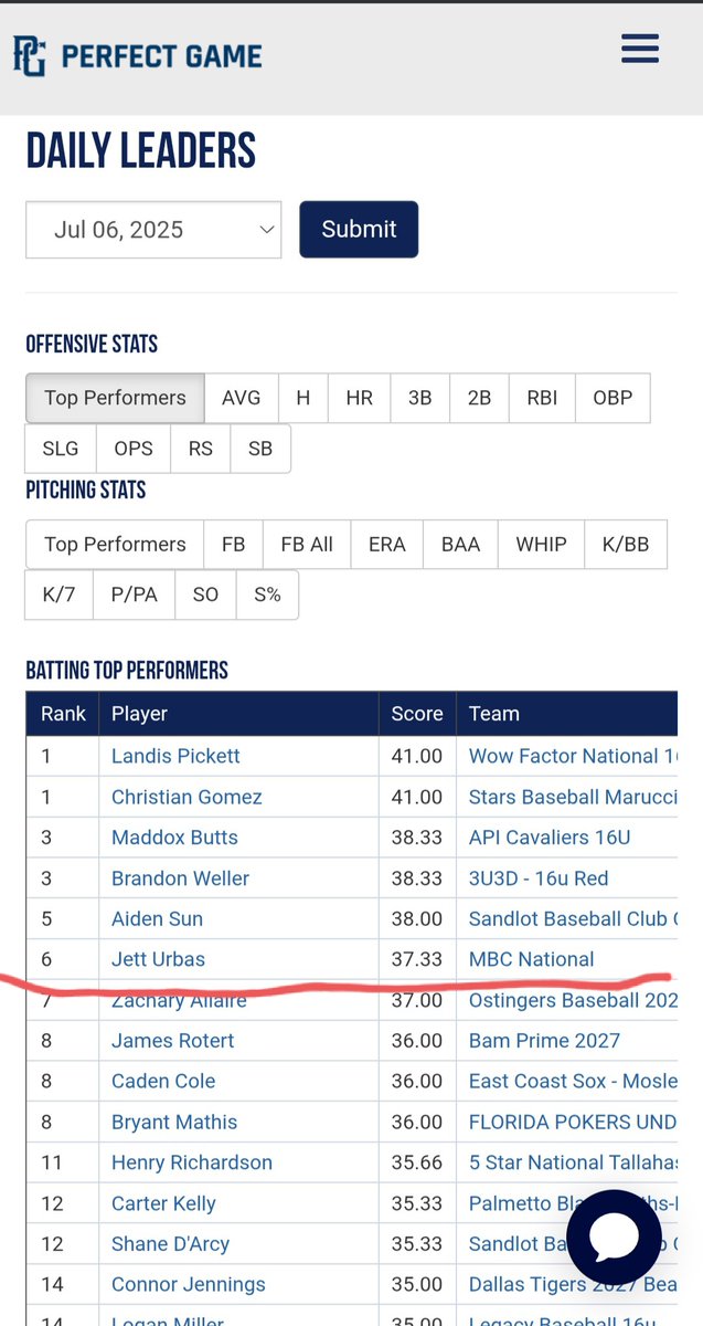 Game 1 #WWBA16u. 400 teams.