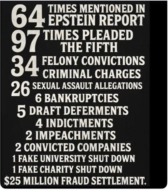 Dr. Mike 🌊💙🌊 (@frankmikedavis1) on Twitter photo <a href="/mmpadellan/">BrooklynDad_Defiant!☮️</a> ‼️Hey Orange Ogre: How do You explain ALL of THIS:
TraitorFelon45: "BIDEN'S FAULT"! <a href="/mmpadellan/">BrooklynDad_Defiant!☮️</a> ‼️Hey Orange Ogre: How do You explain ALL of THIS:
TraitorFelon45: "BIDEN'S FAULT"!