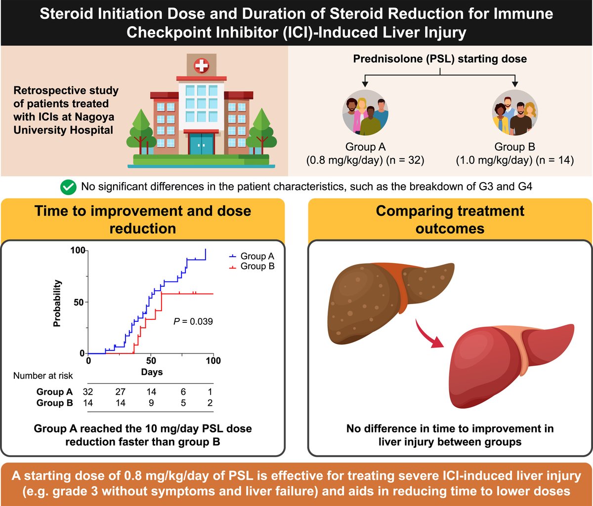 Hepatology Research (@hepatolres) on Twitter photo #AutoimmuneDisease
▶️Steroid initiation dose and duration of steroid reduction for immune checkpoint inhibitor-induced liver injury
👉doi.org/10.1111/hepr.1…
#LiverX <a href="/WileyHealth/">Wiley Clinical Health</a> #AutoimmuneDisease
▶️Steroid initiation dose and duration of steroid reduction for immune checkpoint inhibitor-induced liver injury
👉doi.org/10.1111/hepr.1…
#LiverX <a href="/WileyHealth/">Wiley Clinical Health</a>