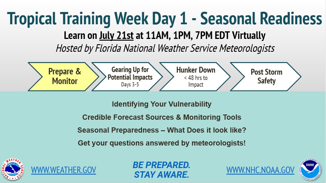 NWSTampaBay's tweet image. 📢 Today (July 21) 👇
🌀 FL Tropical Training Week Day 1
Learn from #FLwx NWS meteorologists about
-seasonal readiness
-personal vulnerability
-credible forecast sources
Q&A session!
Register & learn more: weather.gov/jax/FloridaTro…
⏰ 3 sessions - 11AM, 1PM, 7PM EDT ⏰